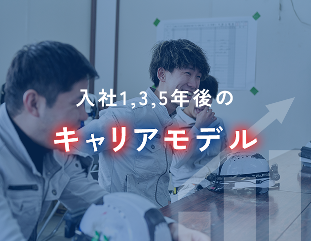 入社1,3,5年後のキャリアモデル